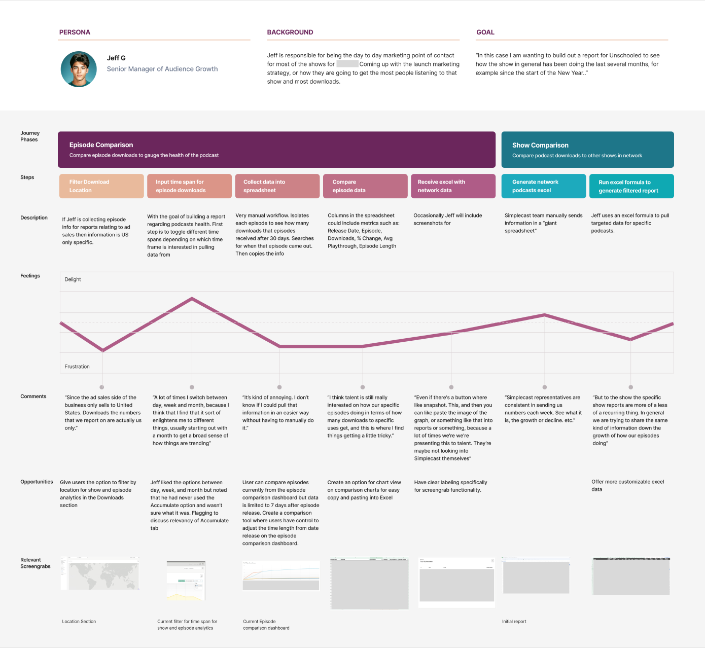 Journey mapping